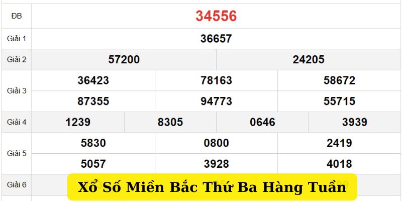 Xổ Số Miền Bắc Thứ Ba Hàng Tuần - Cập Nhật Nhanh Chóng